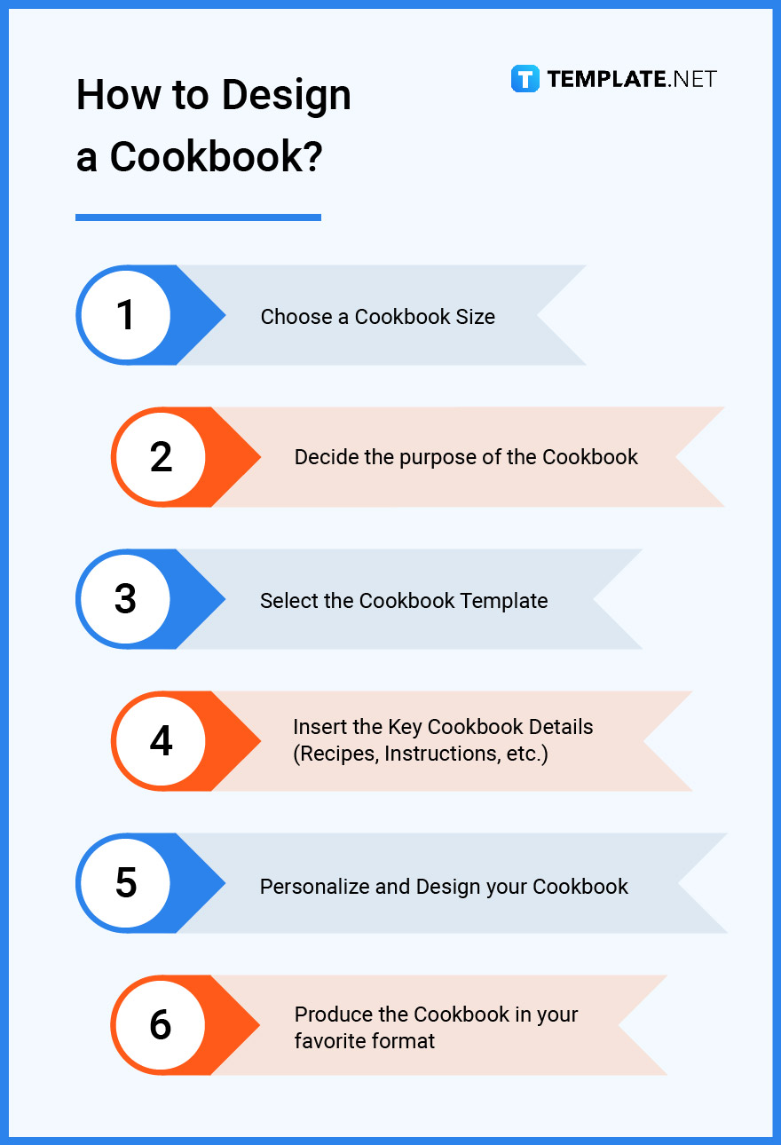 Cookbook What Is a Cookbook? Definition, Types, Uses