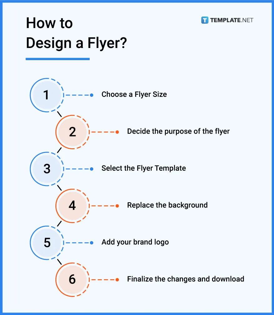 how to design a flyer