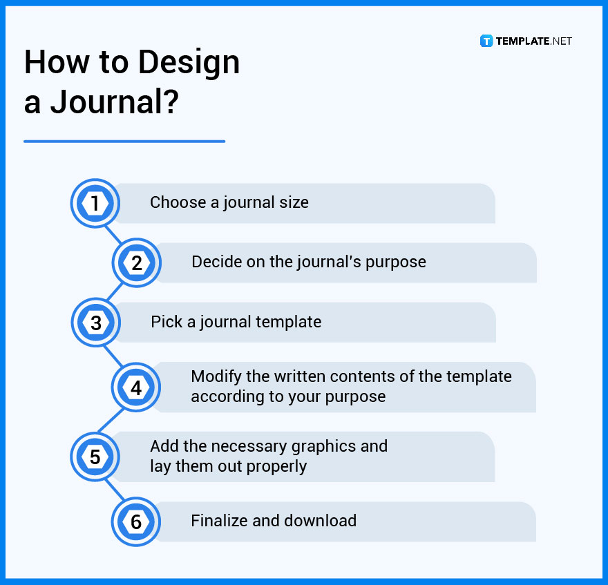 how-to-design-a-journal