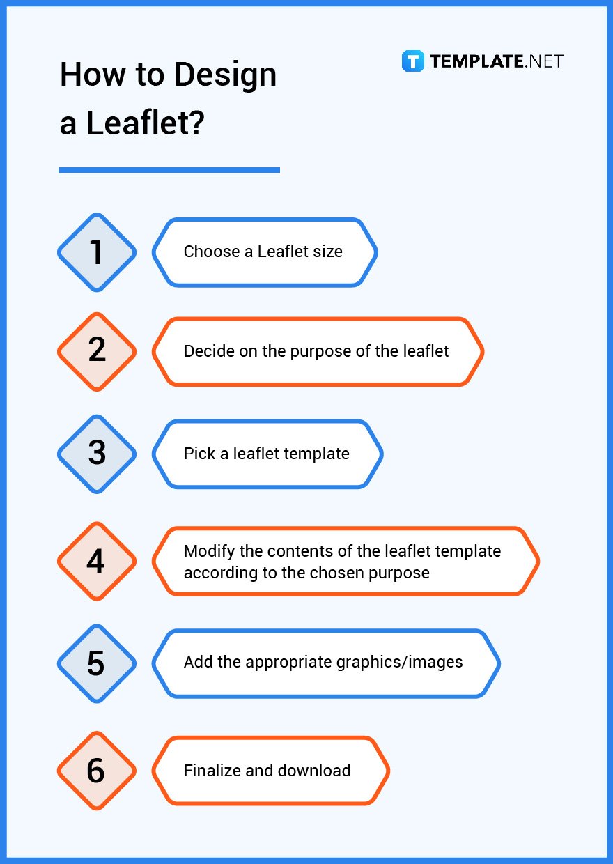 leaflet-what-is-a-leaflet-definition-types-uses