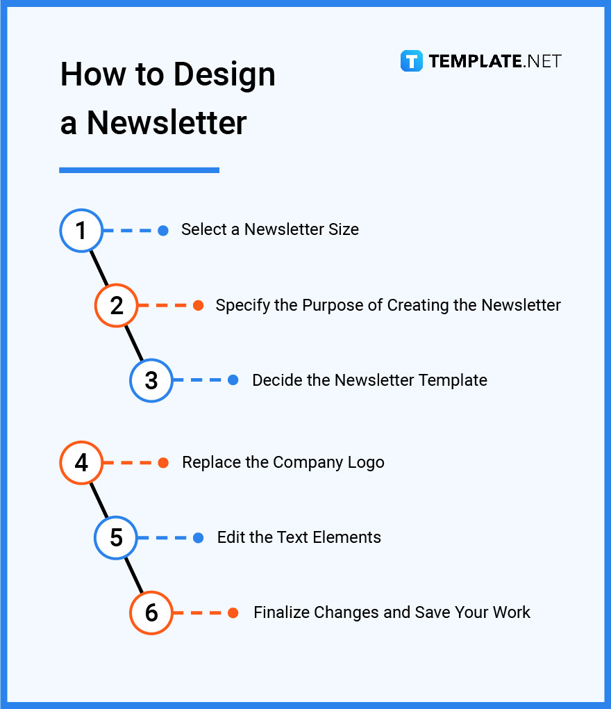 Newsletter - What Is a Newsletter? Definition, Types, Uses