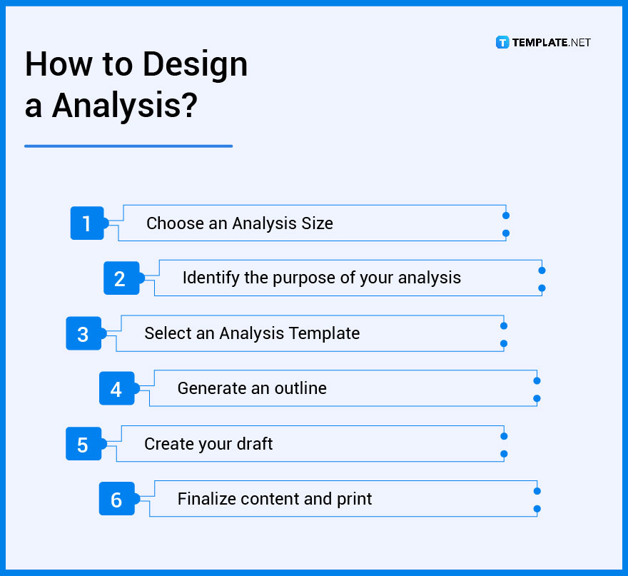 how to design an analysis