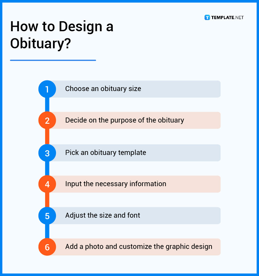 Obituary What is an Obituary? Definition, Types, Uses