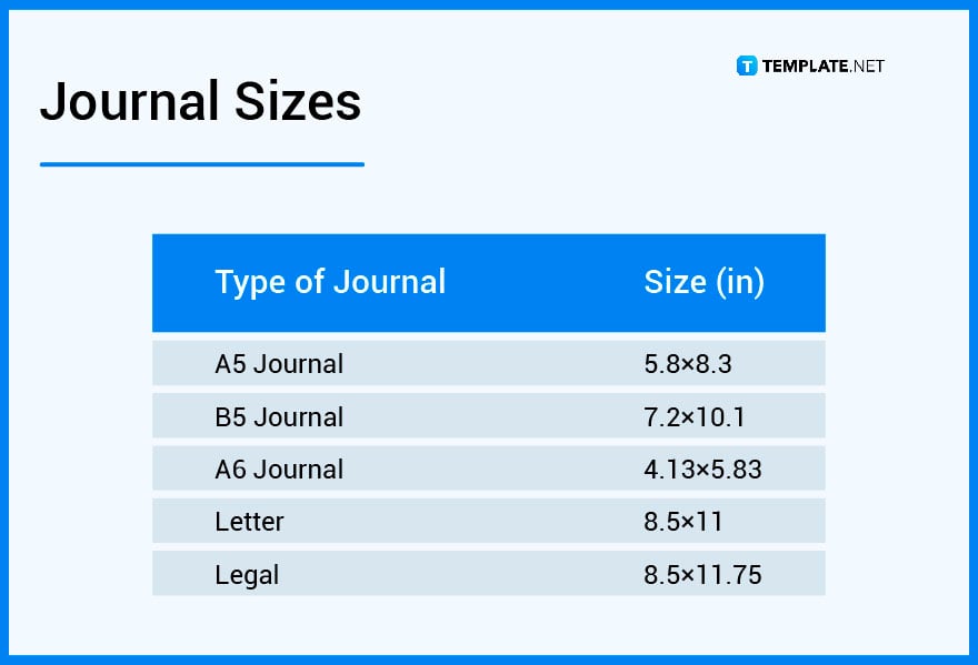 journal sizes