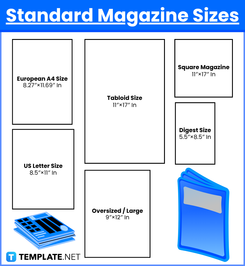 Magazine Sizes