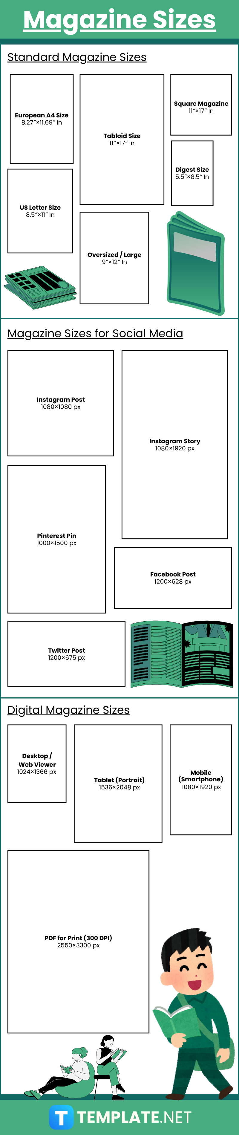 Magazine Sizes