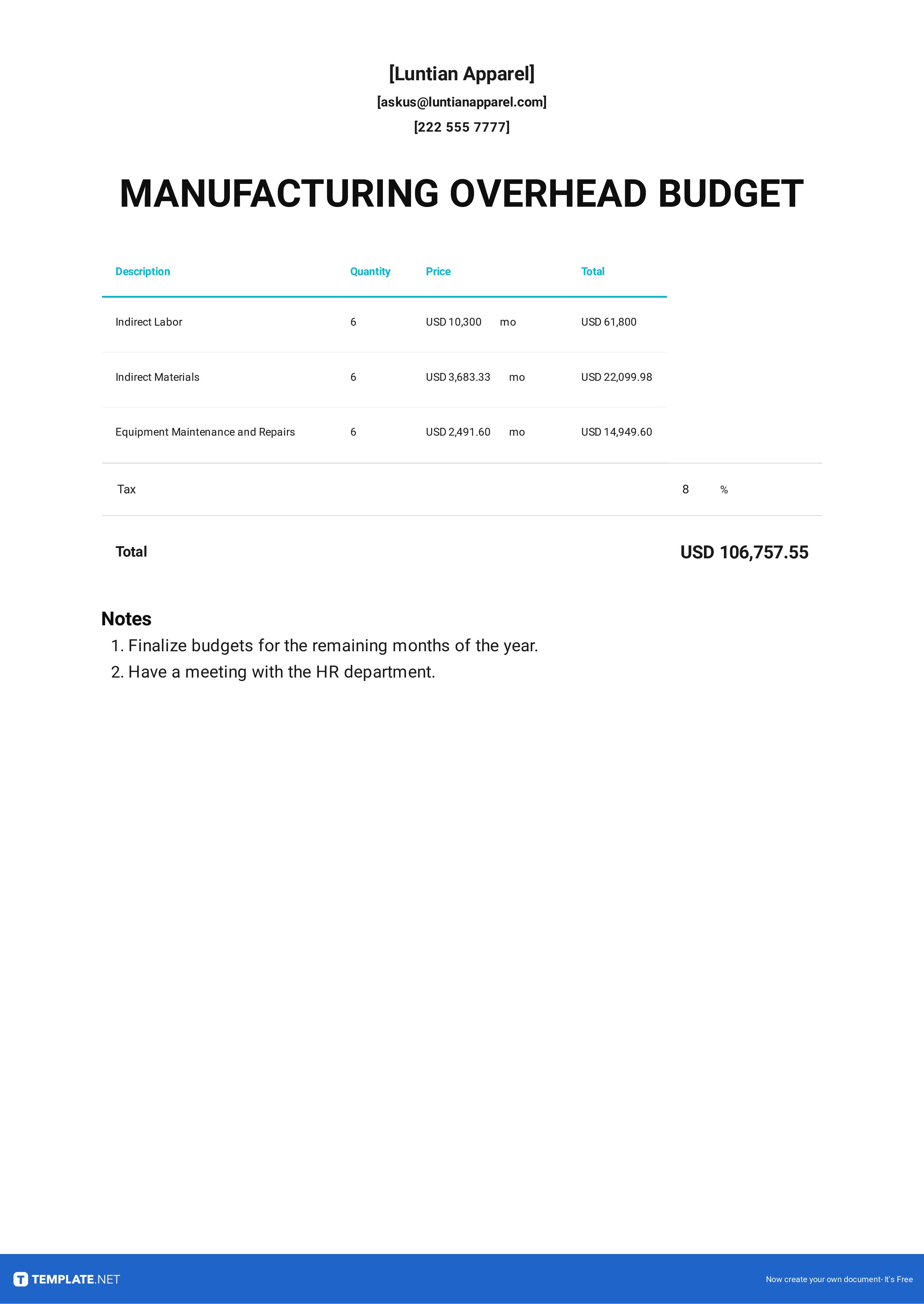 manufacturing budget