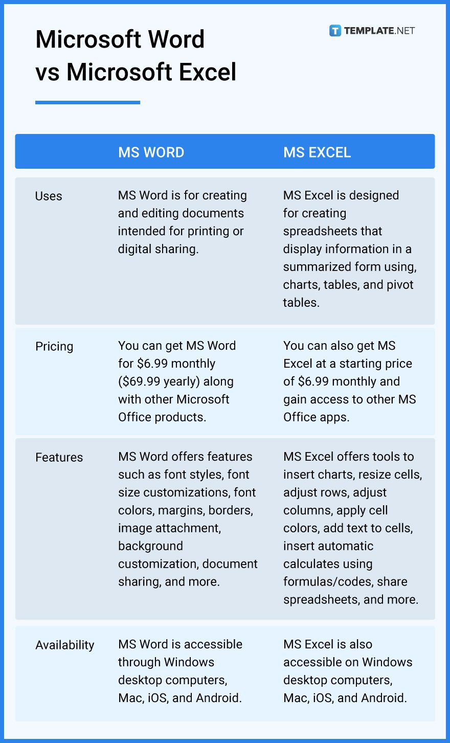 microsoft-word-vs-microsoft-excel