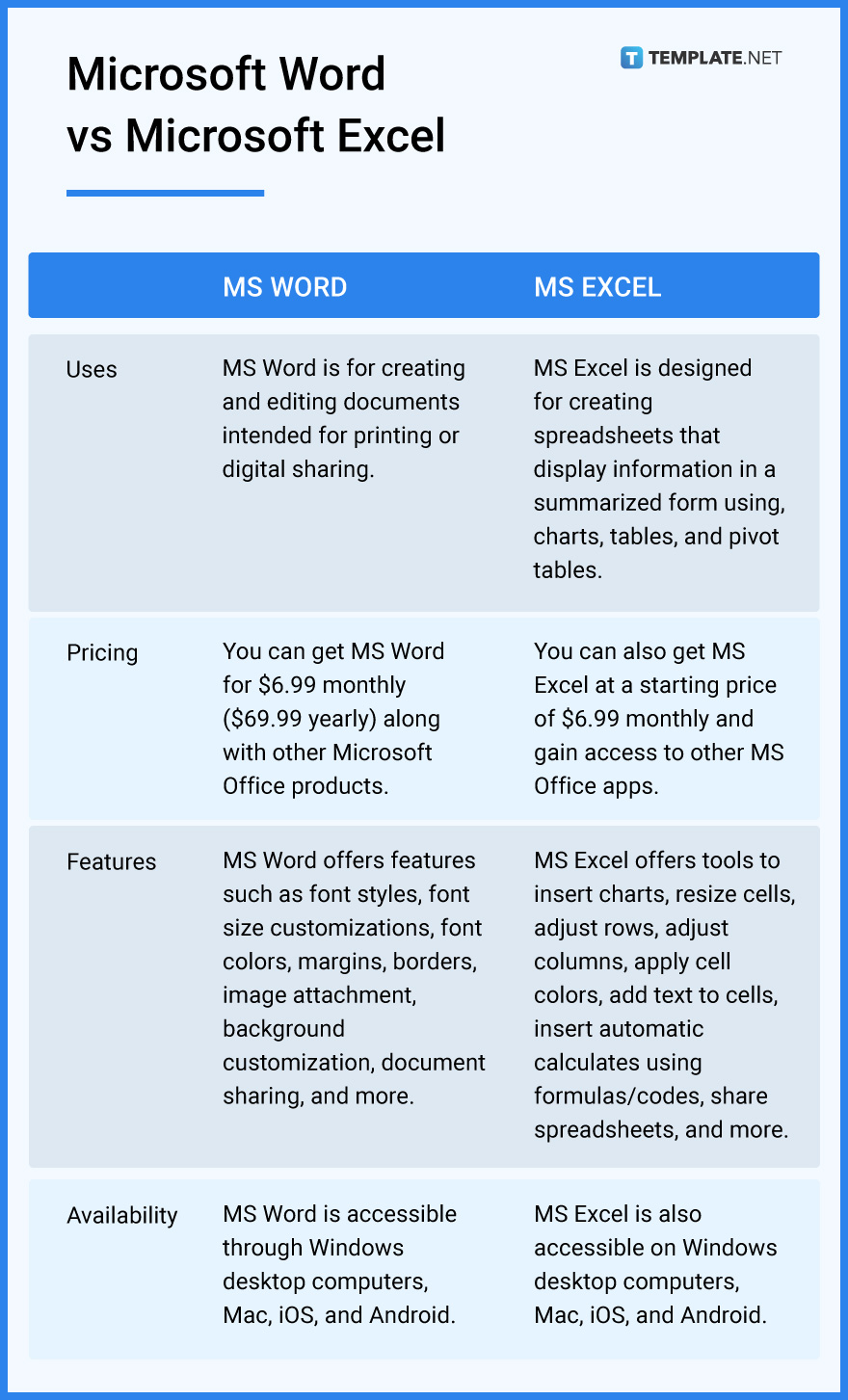 microsoft word vs microsoft excel