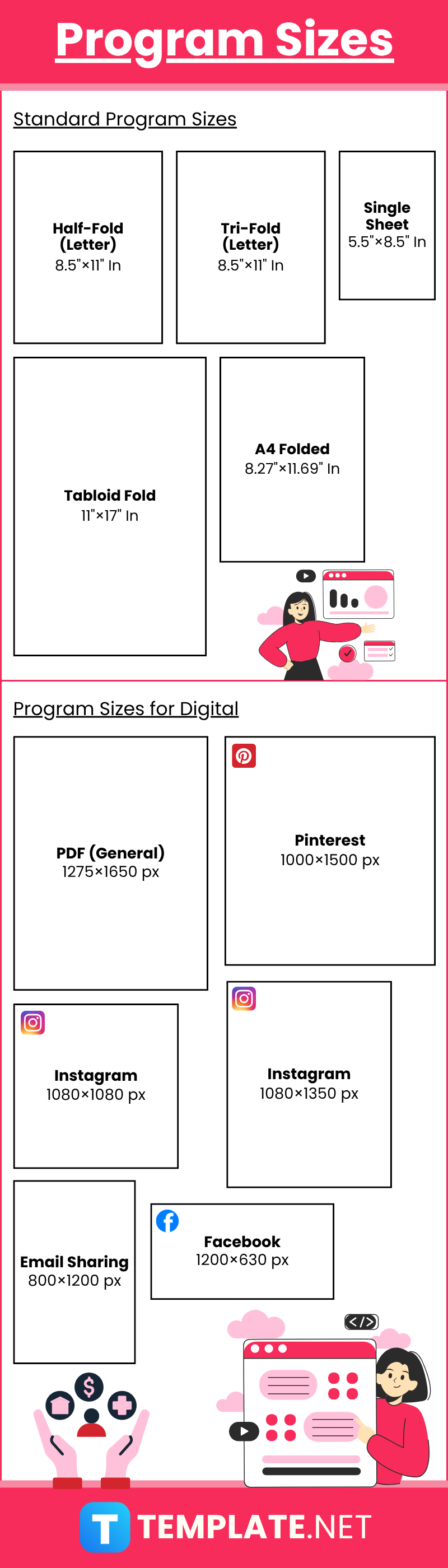 Program Sizes