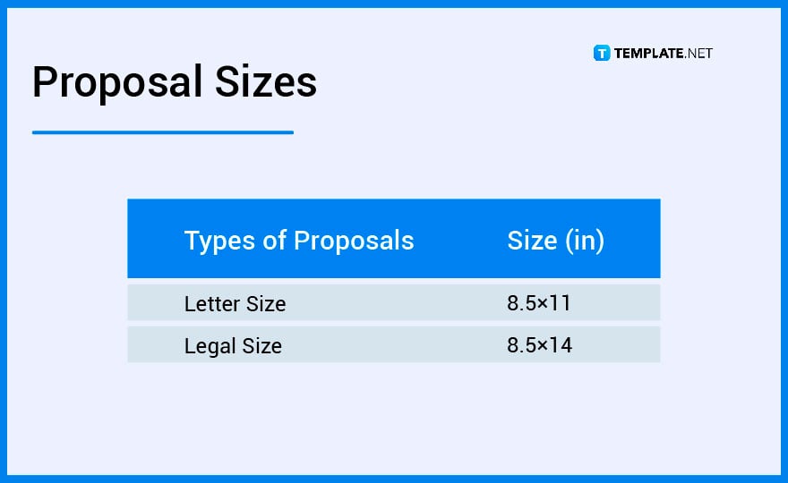 proposal sizes