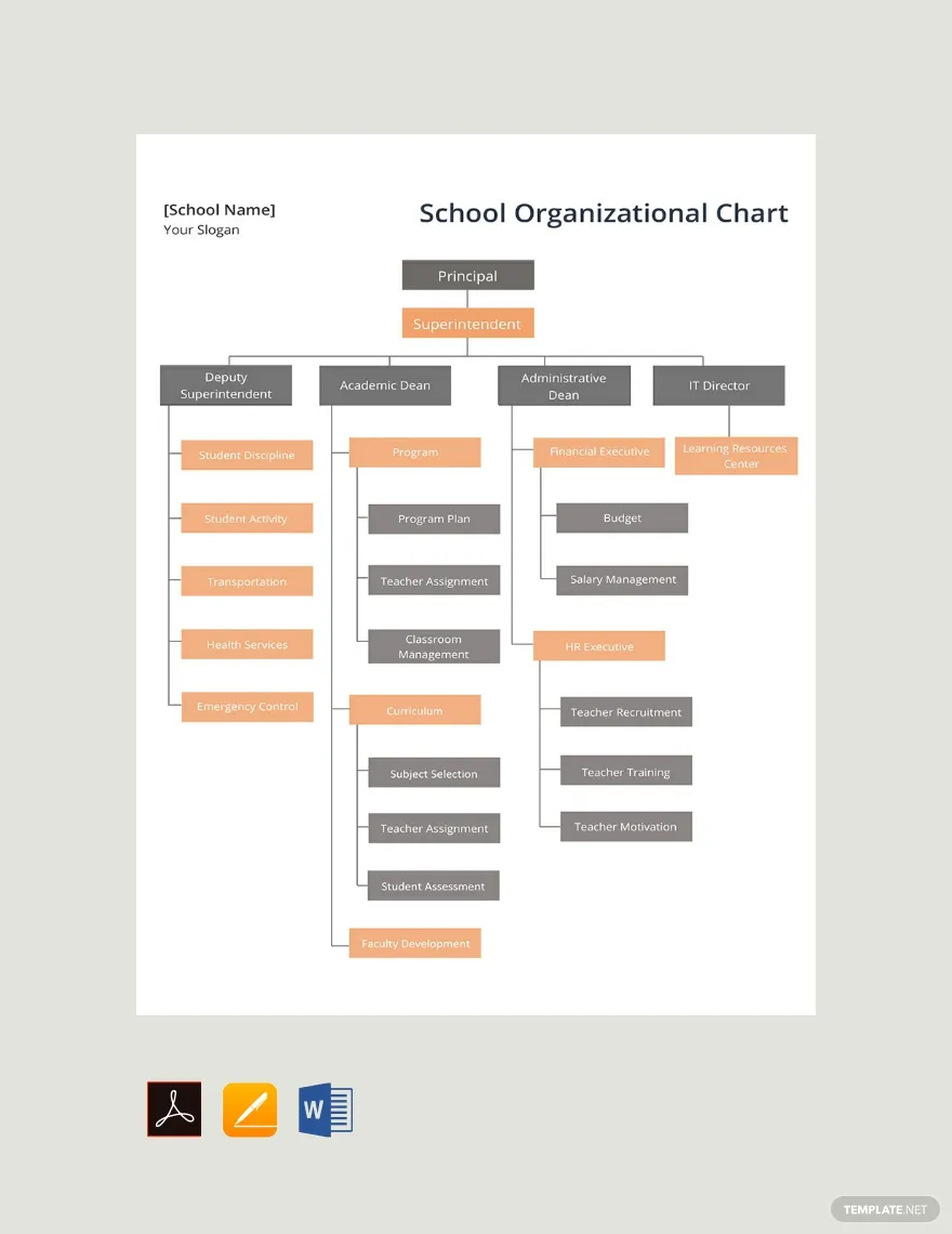 school chart