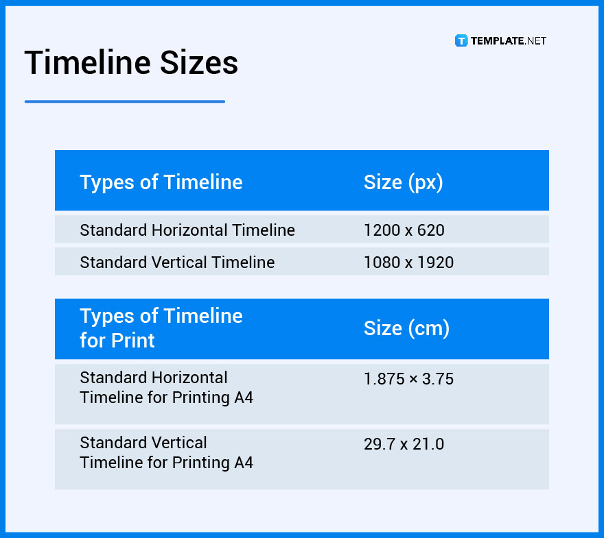 A Quick Guide To Timelines And Different Types Of Different Types