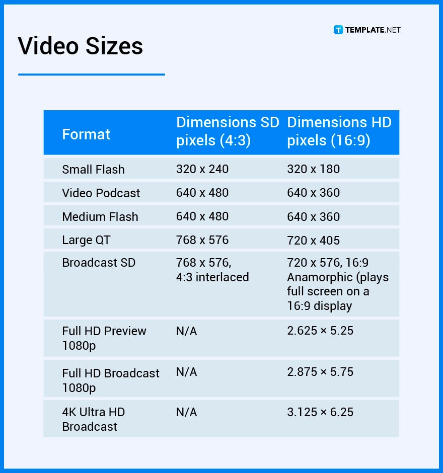 video-sizes