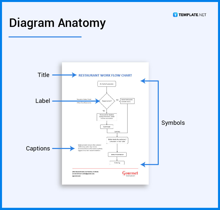 Diagram - What Is a Diagram? Definition, Types, Uses