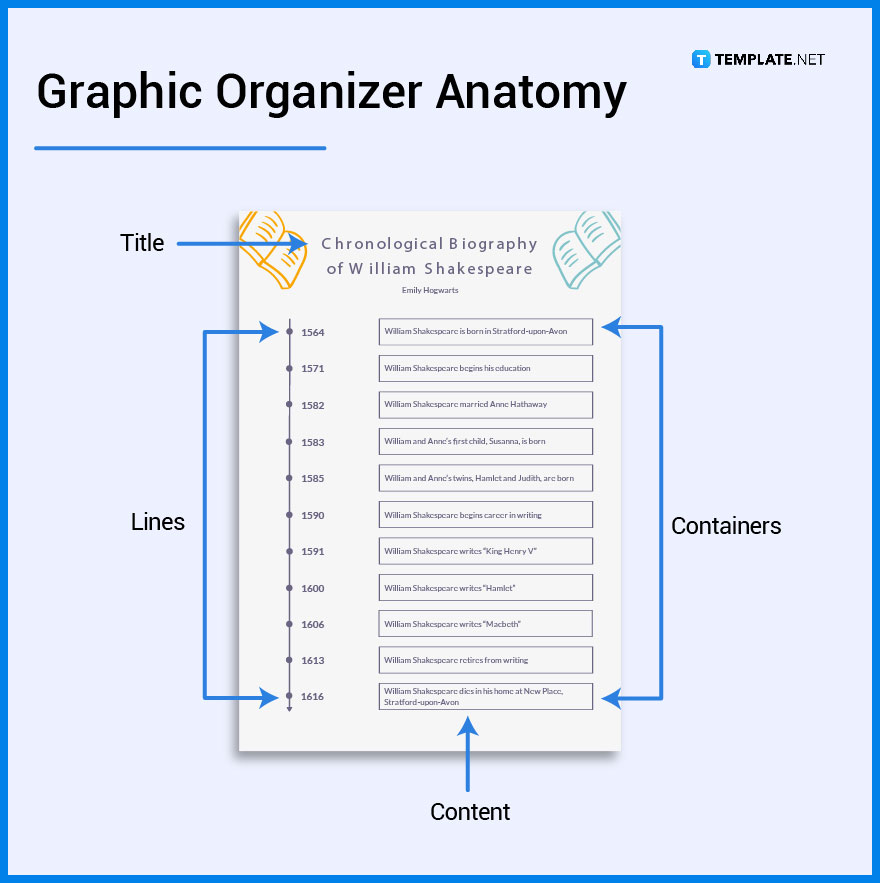 How a Graphic Organizer Conveys Complex Ideas