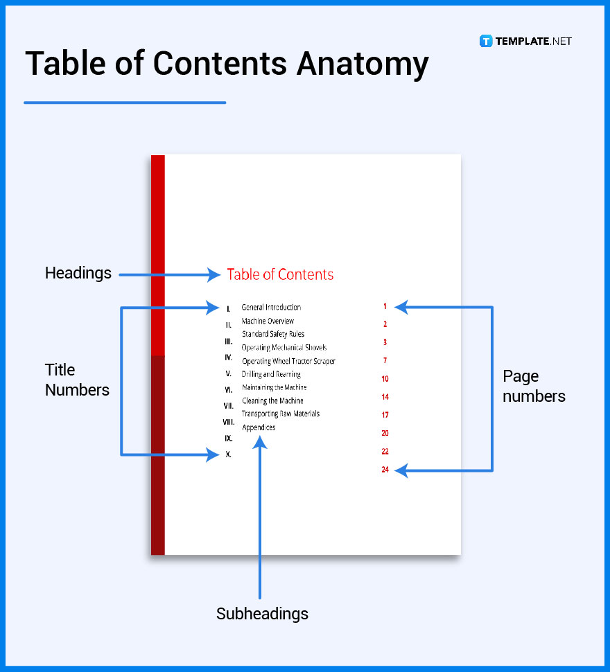 Table of Content - What is a Table of Content? Definition, Types, Uses