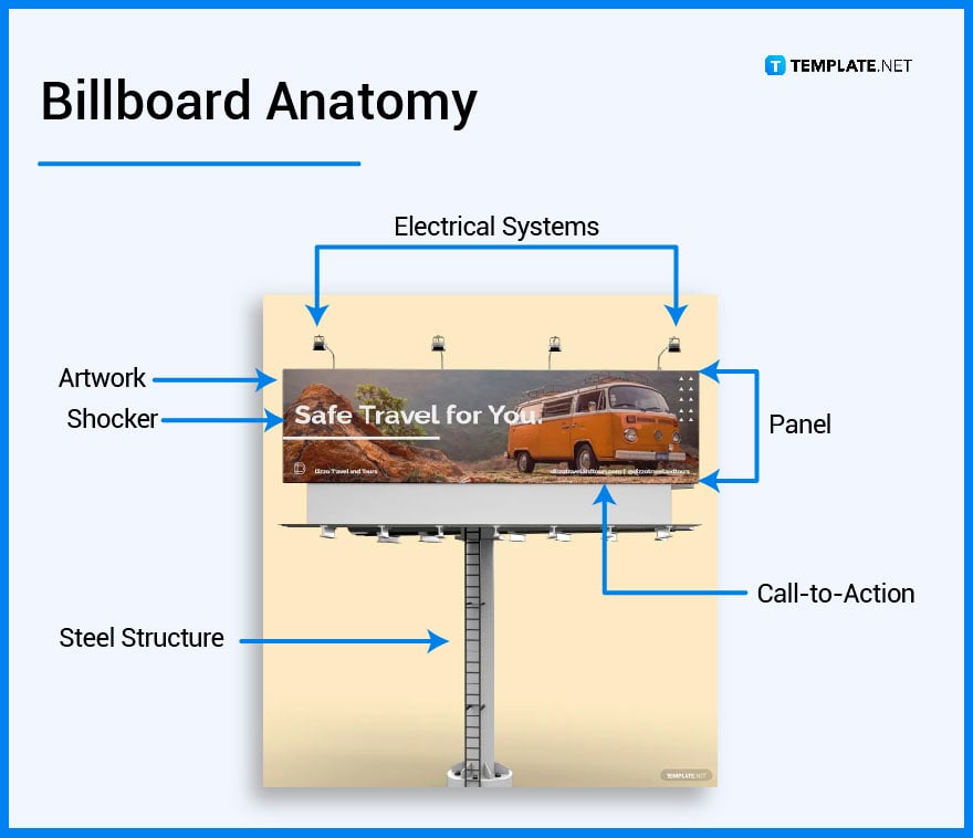 what’s in a billboard parts
