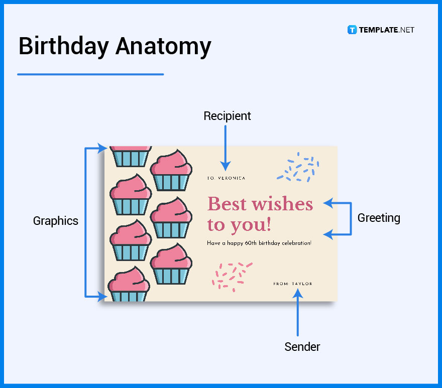 what is in a birthday greeting parts