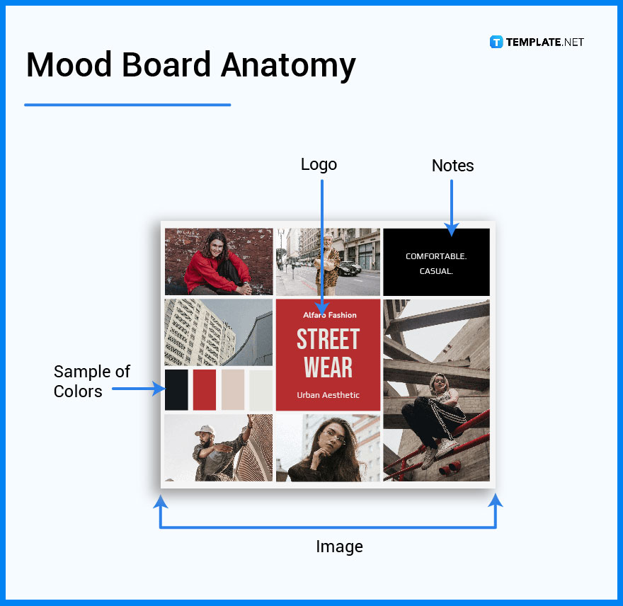 Mood Board What Is a Mood Board? Definition, Types, Uses