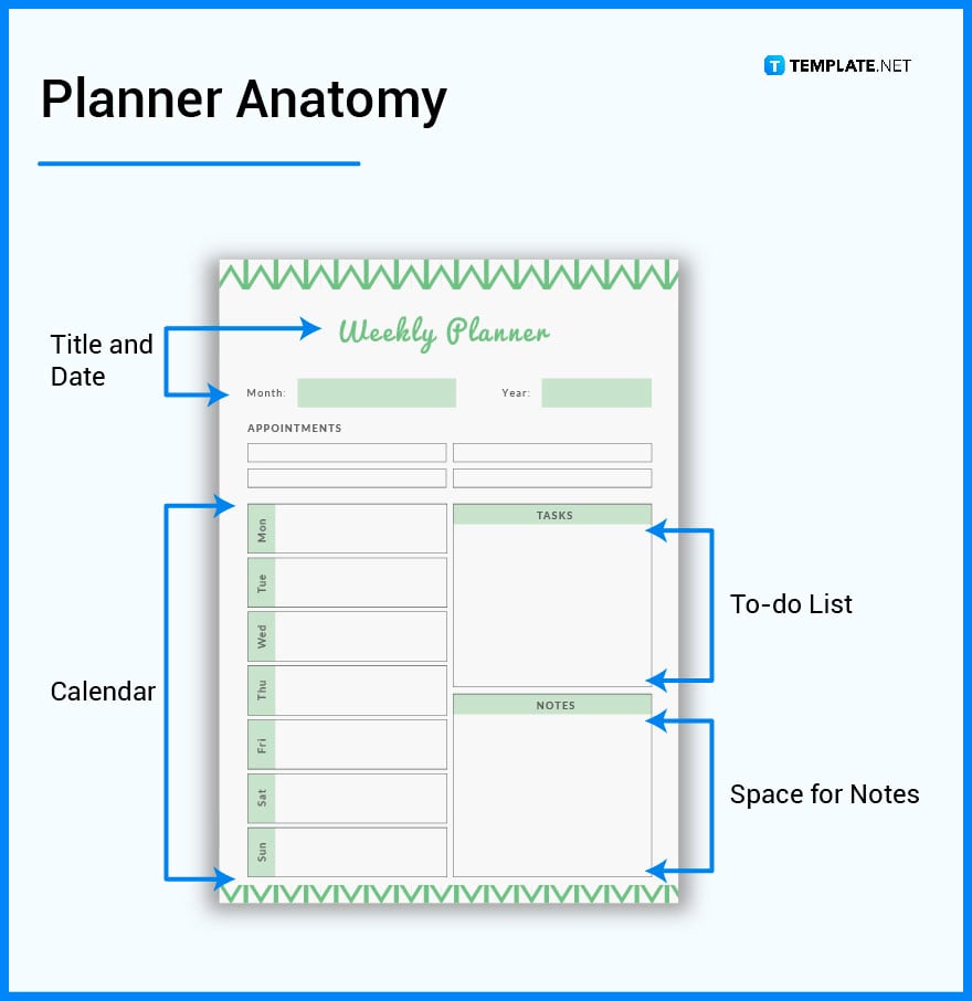 what is in a planner parts