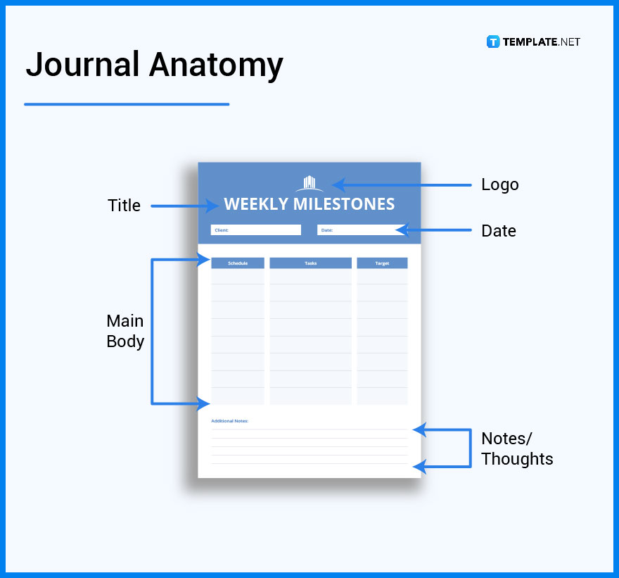 Journal What Is a Journal? Definition, Types, Uses