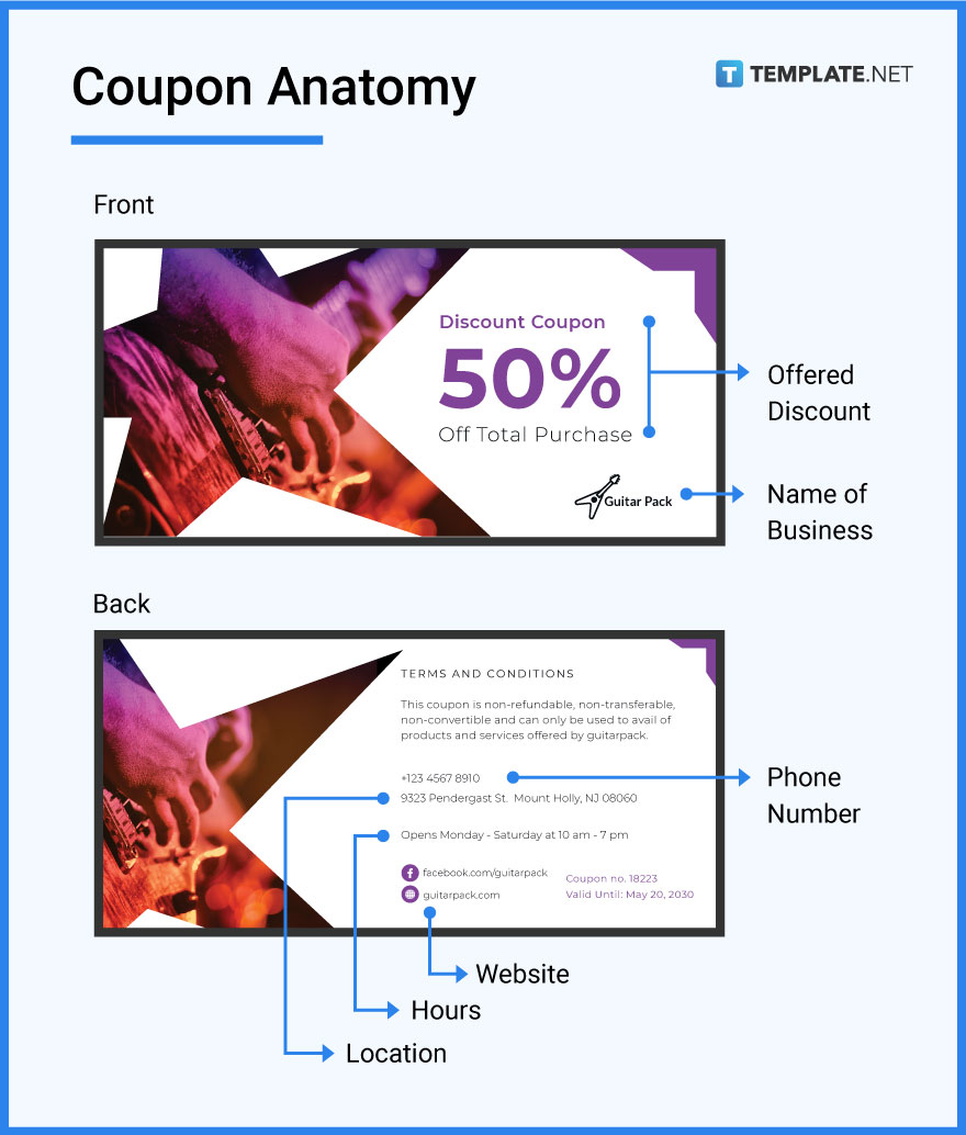 Coupon What Is a Coupon? Definition, Types, Uses
