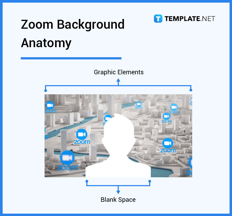 whats in a zoom background