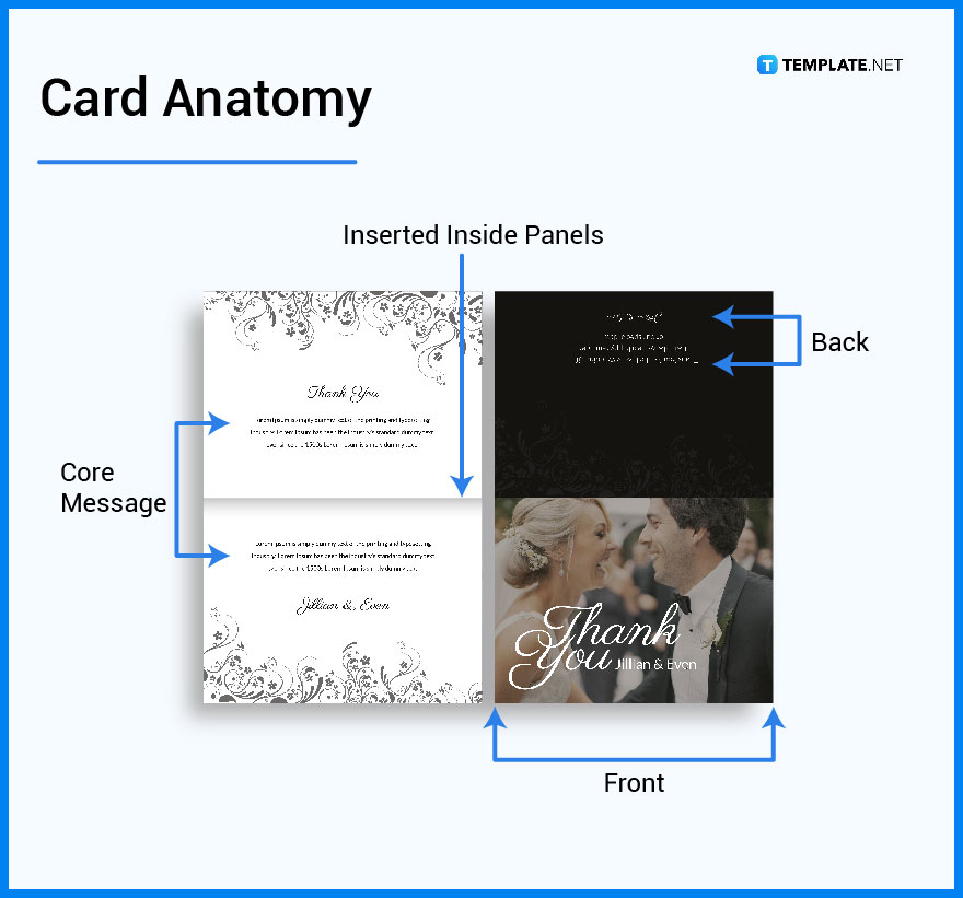 what’s-in-a-card-parts