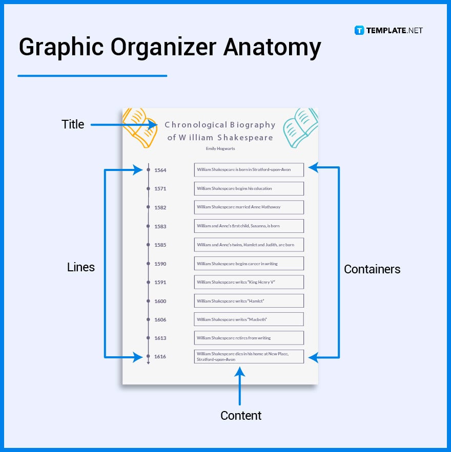 what’s in a graphic organizer parts