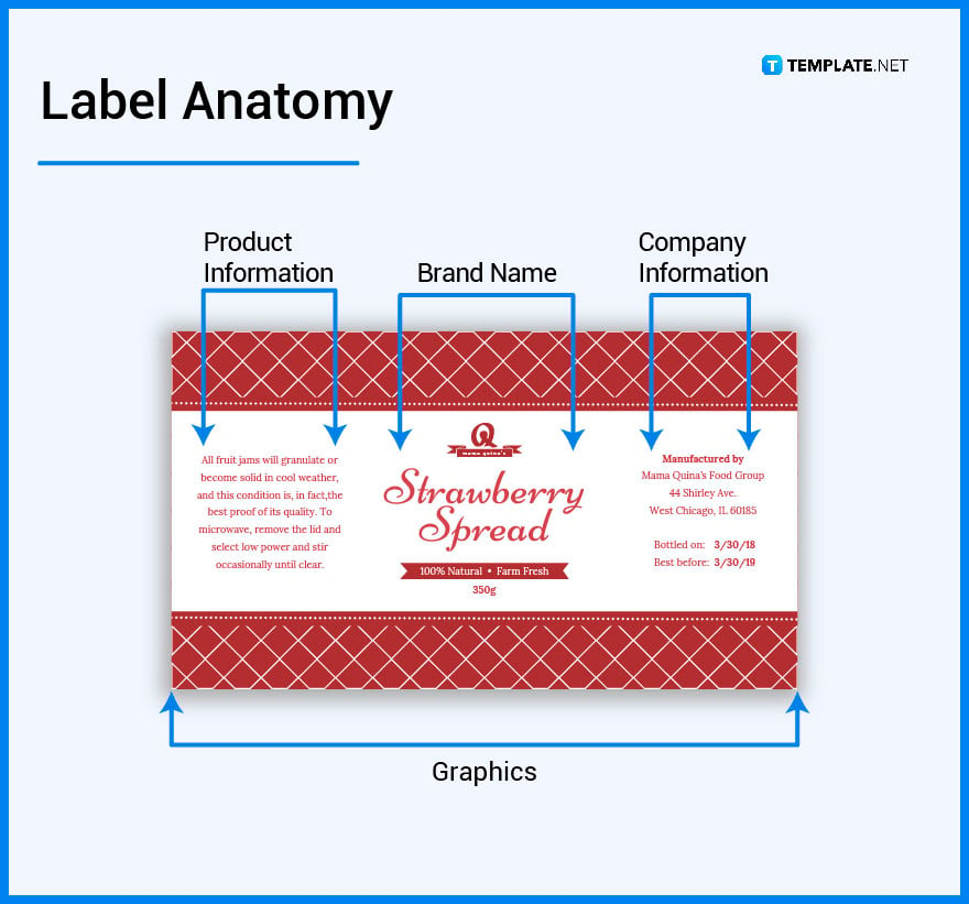 what’s-in-a-label-parts
