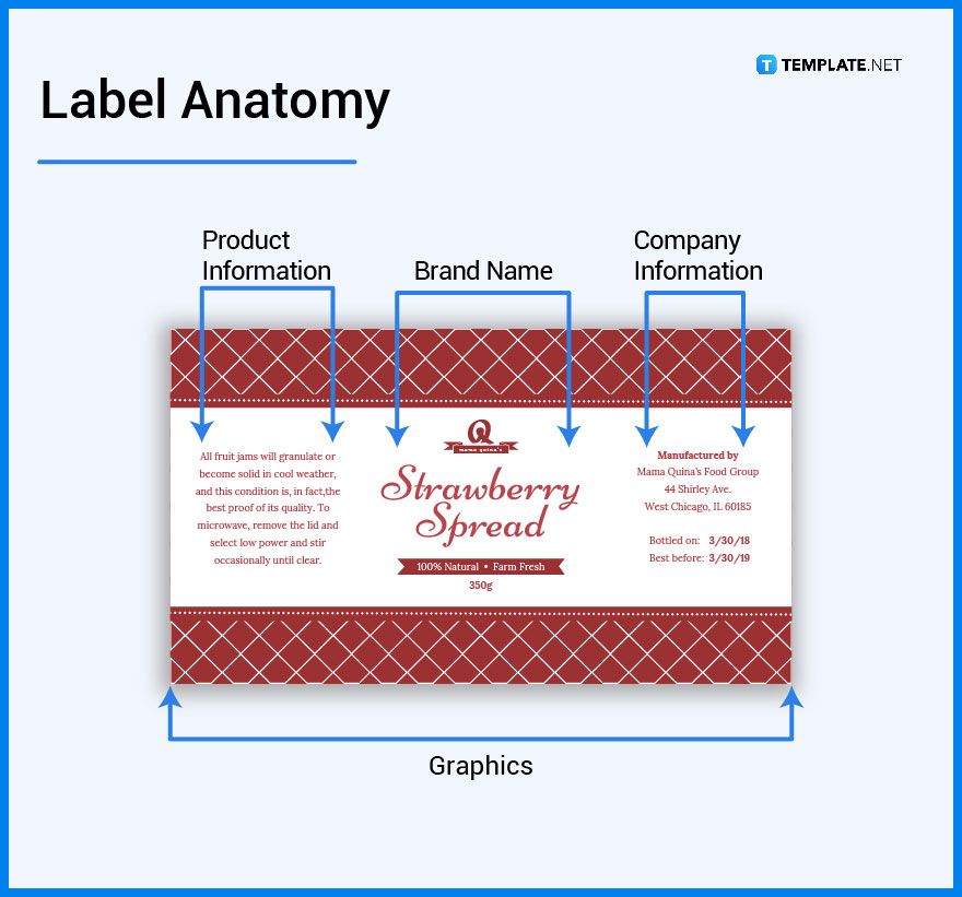 Label What Is a Label? Definition, Types, Uses