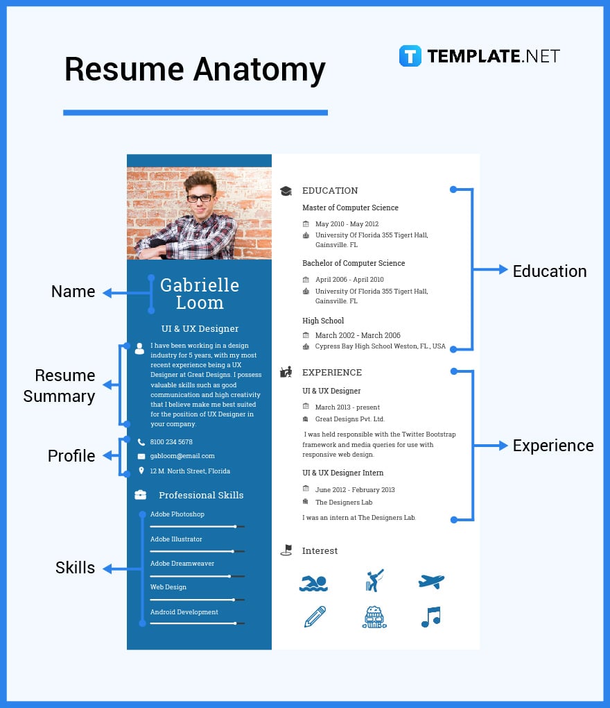 what’s in a resume parts