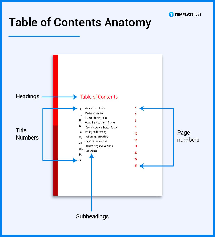 what’s in a table of content parts