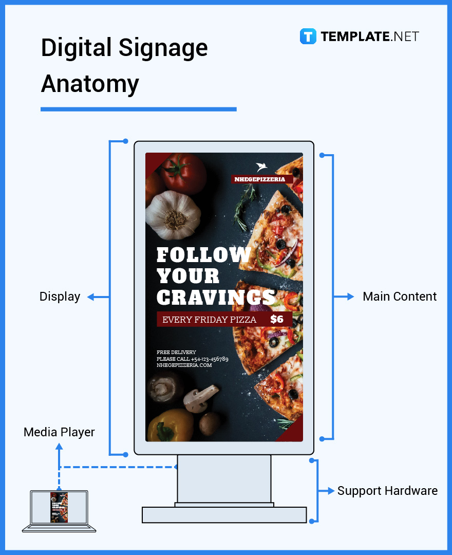 Digital Signage What Is a Digital Signage? Definition, Types, Uses