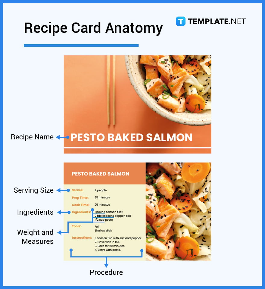 what’s in a recipe card parts