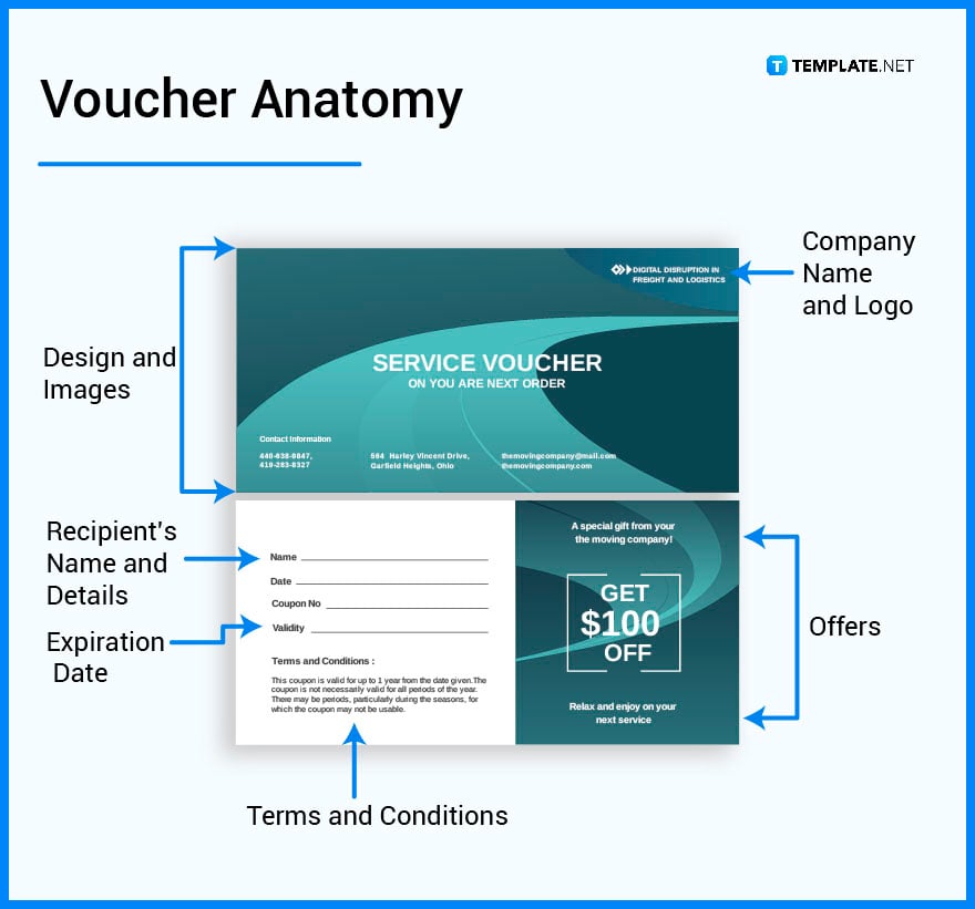 what’s in a voucher parts