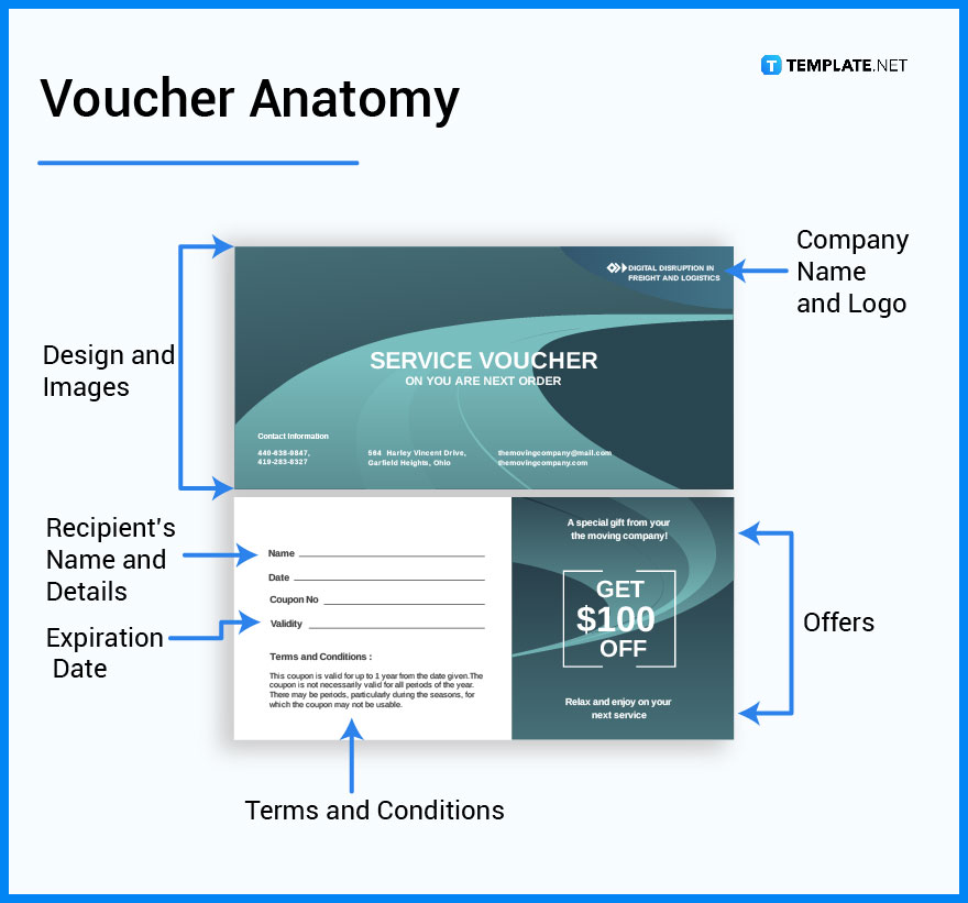 voucher-what-is-a-voucher-definition-types-uses