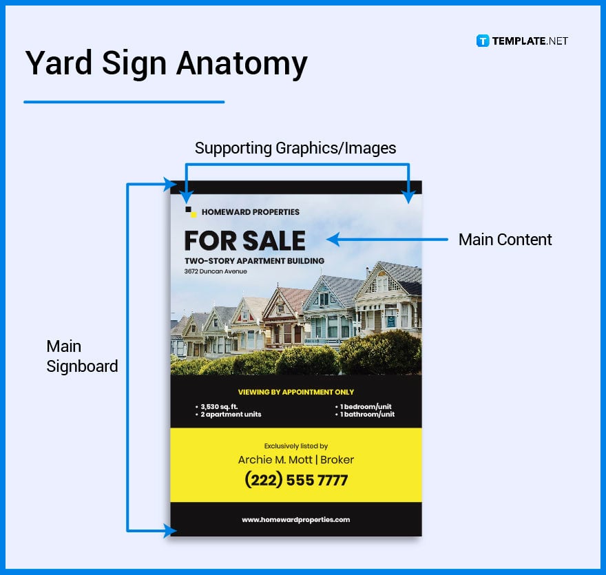what’s in a yard sign parts