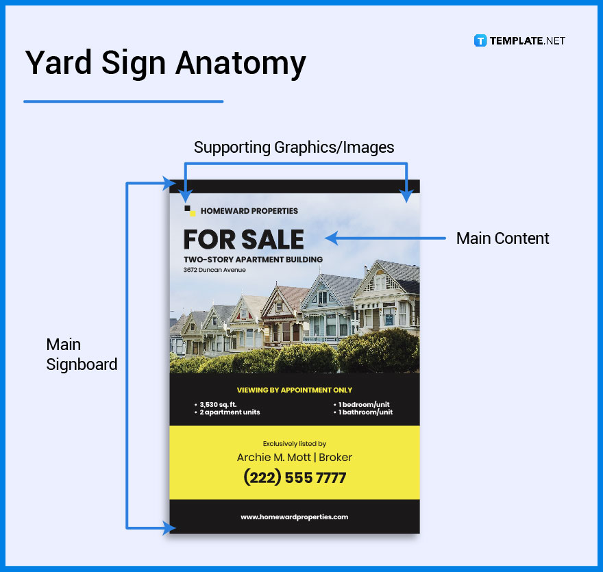 Yard Sign What is a Yard Sign? Definition, Types, Uses