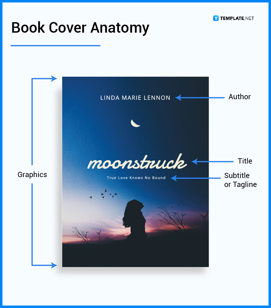 Book Cover What Is a Book Cover? Definition, Types, Uses