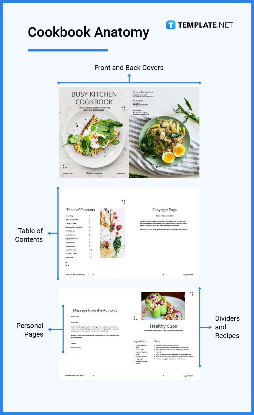 what’s-in-a-cookbook-parts1