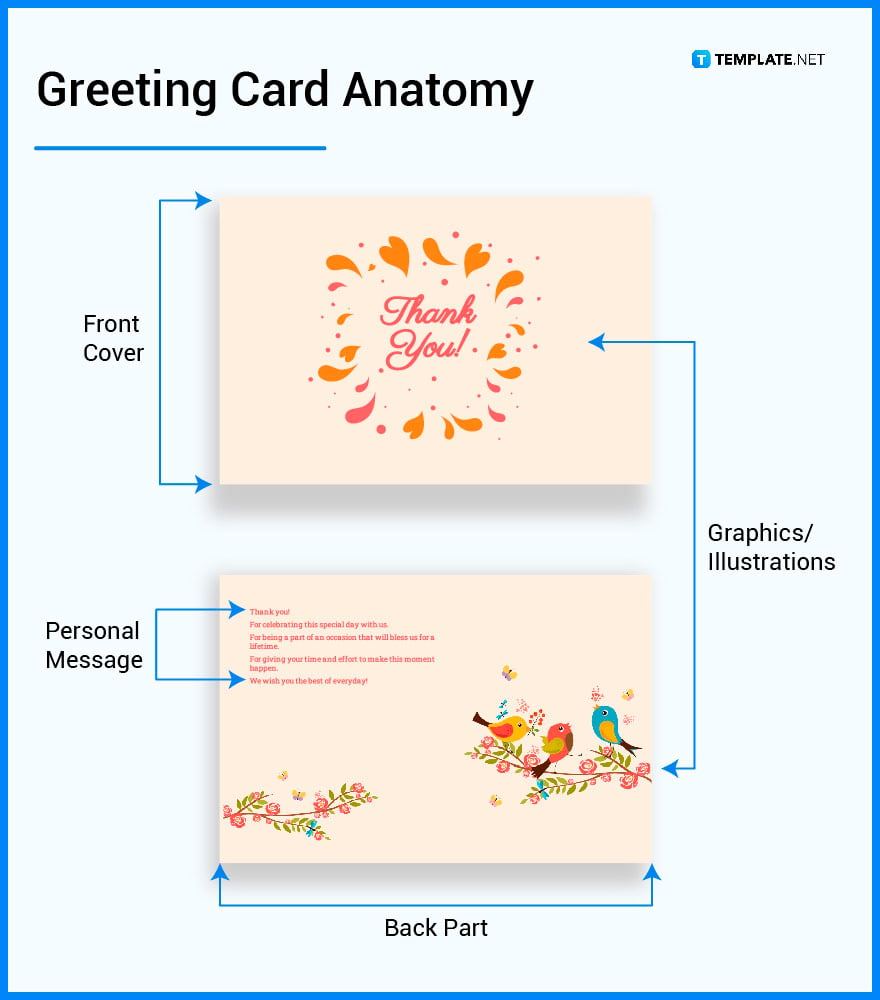 what’s in a greeting card parts