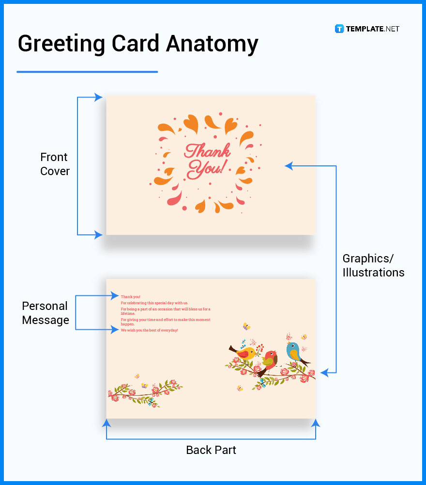 Greeting Card What Is a Greeting Card? Definition, Types, Uses