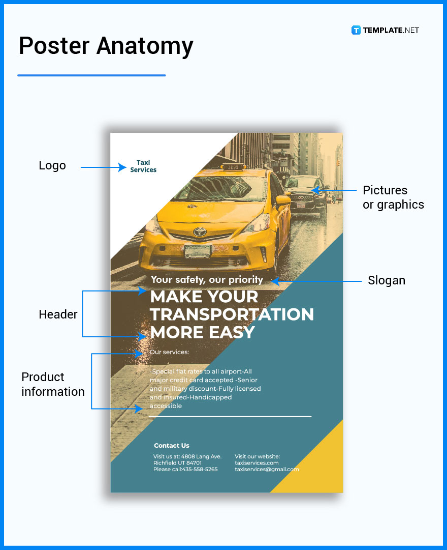 parts of poster presentation