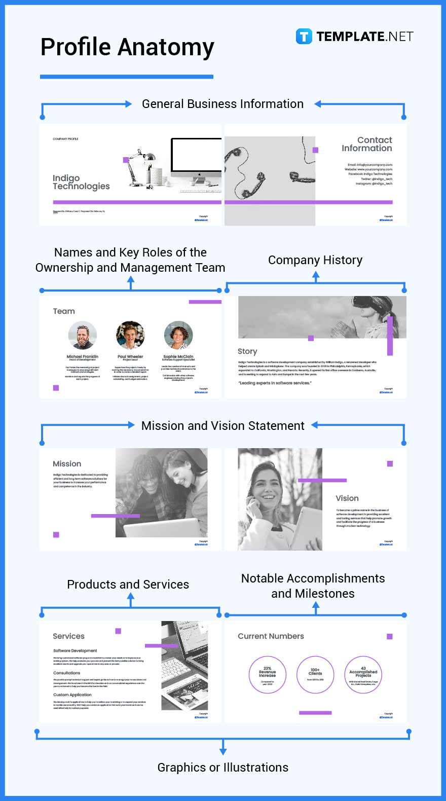 Profile What Is a Profile? Definition,