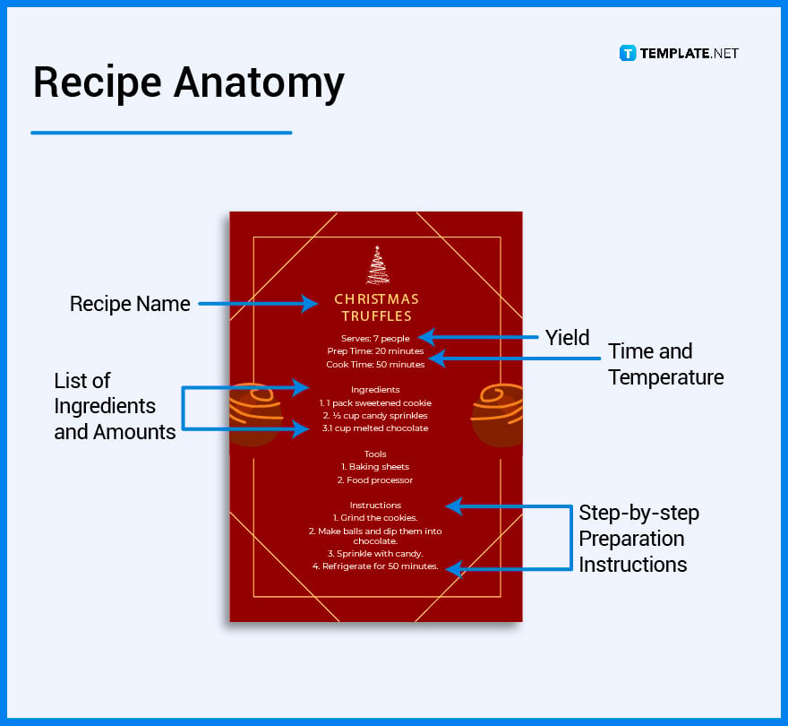 what’s in a recipe parts