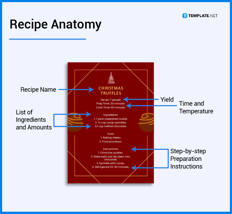 Recipe What Is a Recipe? Definition, Types, Uses