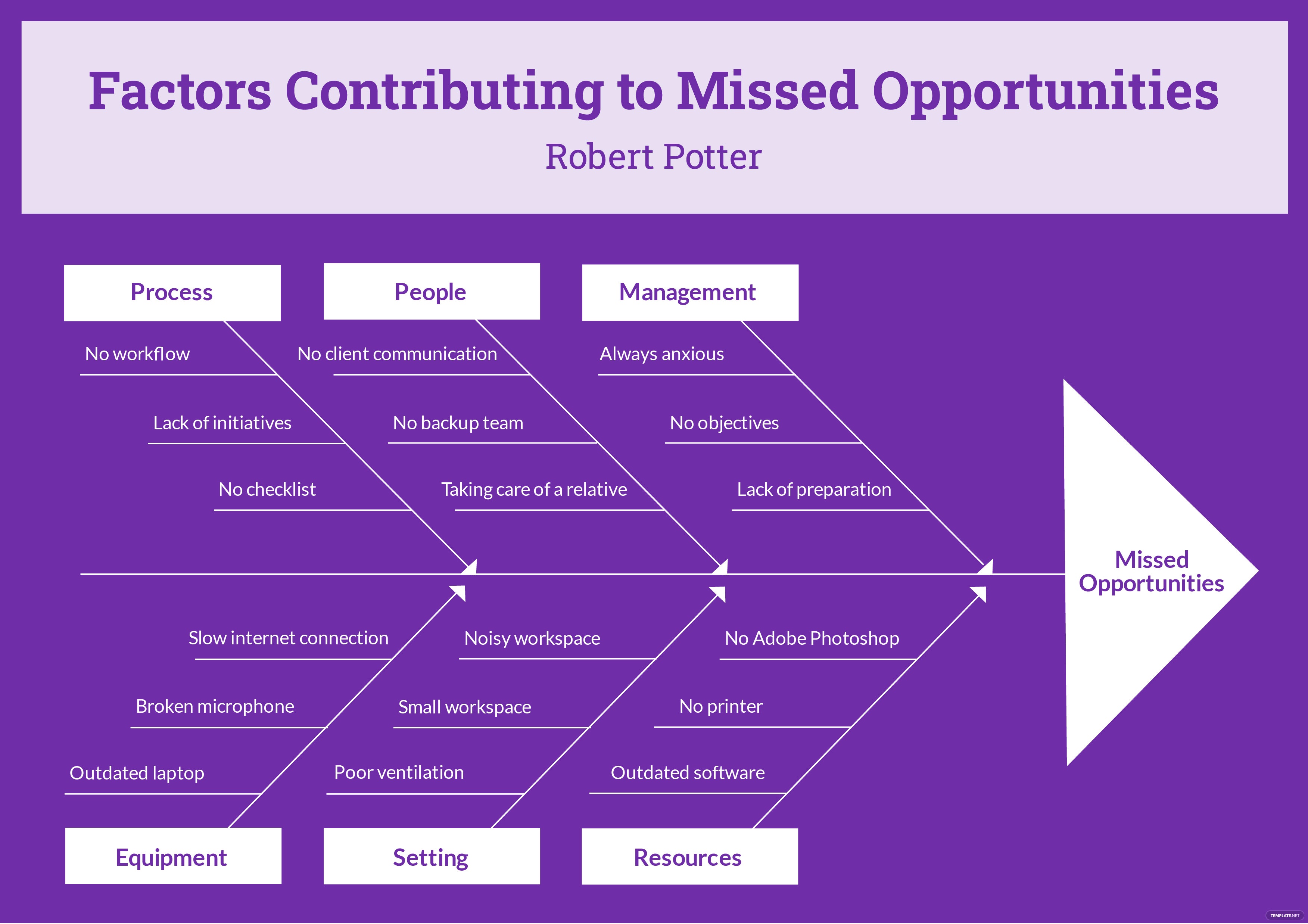 foursquare plan graphic organizer