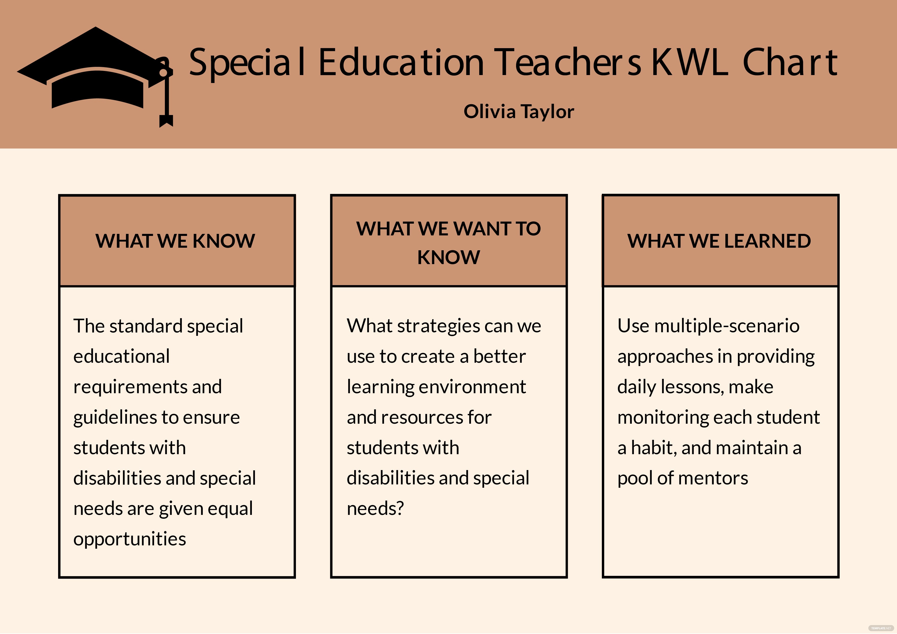 teacher graphic organizer